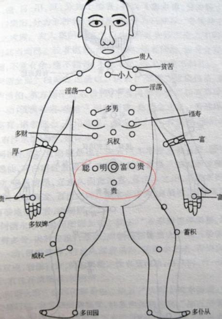 胸前 痣|前胸痣的位置与命运